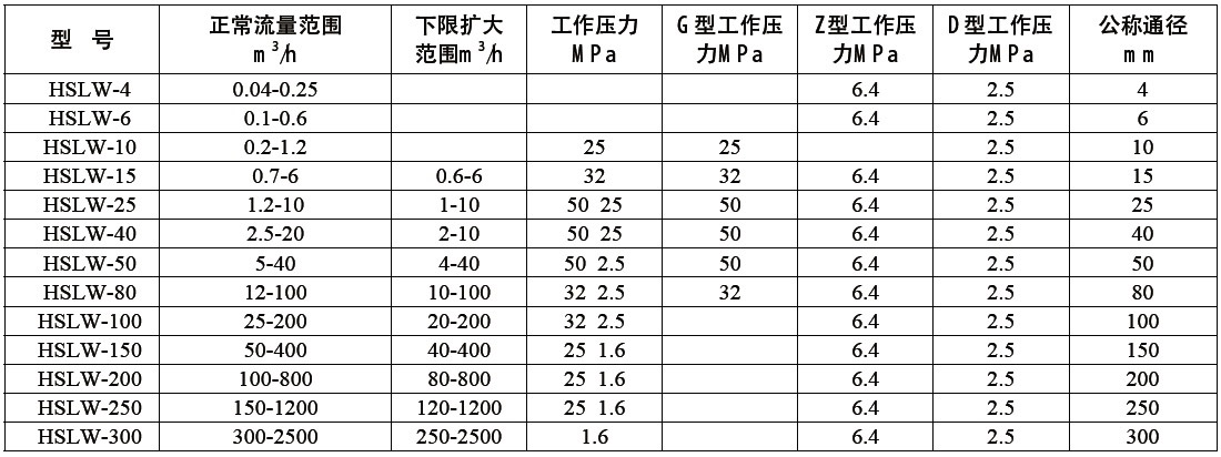 液體渦輪流量計