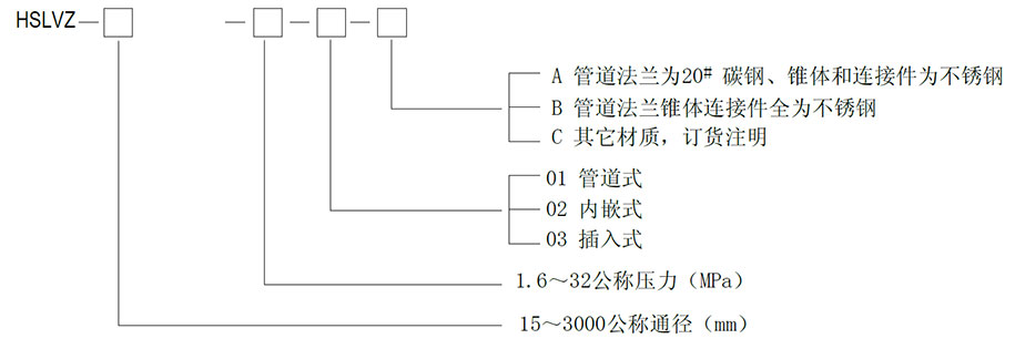 V錐流量計(jì)