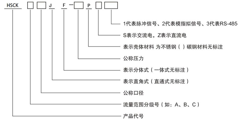 智能流量測控儀