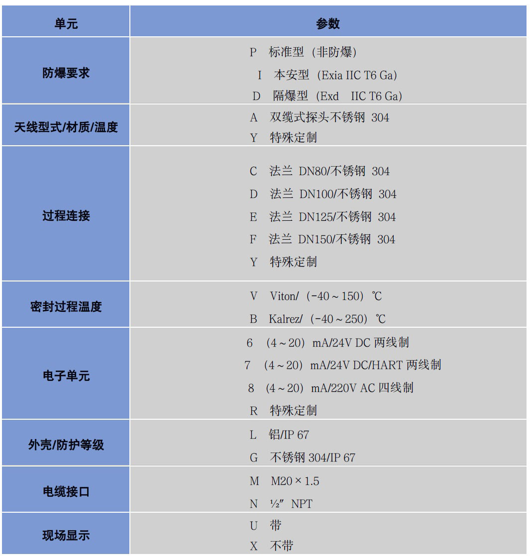 導(dǎo)波雷達液位計