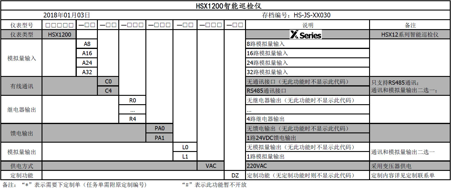 智能巡檢儀